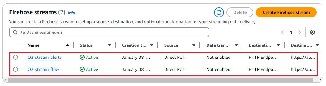 Create a Firehose streams