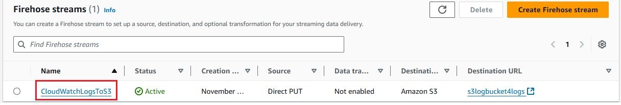 List of Kinesis Firehose delivery streams including CloudWatchLogsToS3 in AWS Management Console