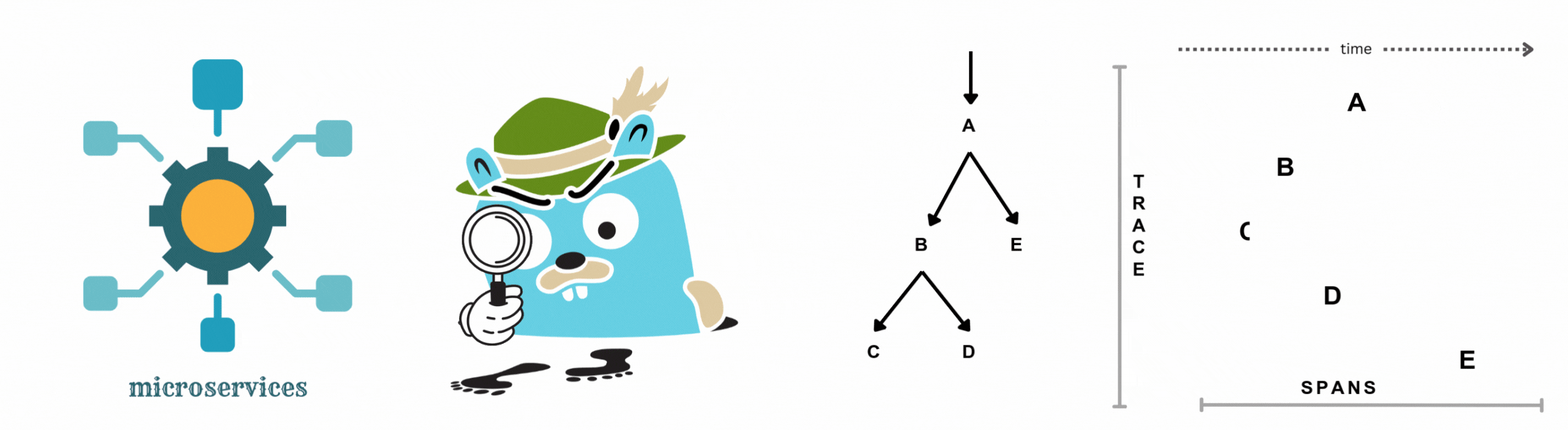 Tracing Made Easy: A Beginner's Guide to Jaeger and Distributed Systems