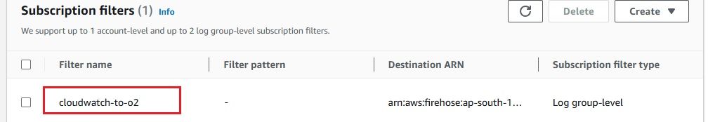AWS CloudWatch - Successfully Created Subscription Filter