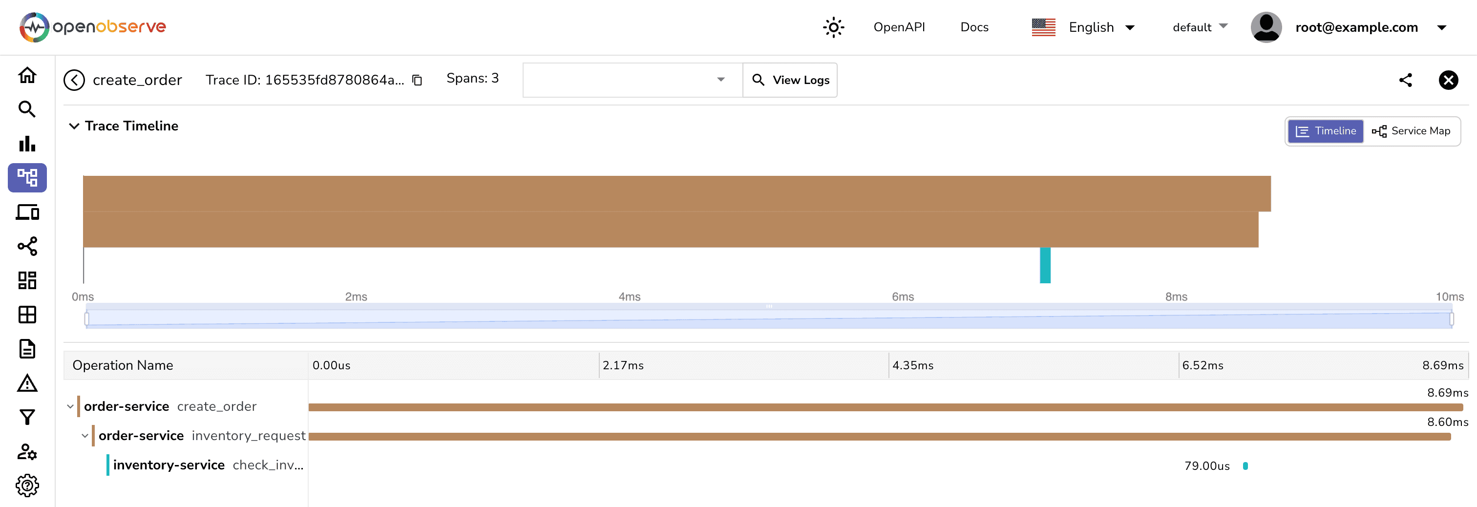 Visualization of trace timeline for create_order on OpenObserve