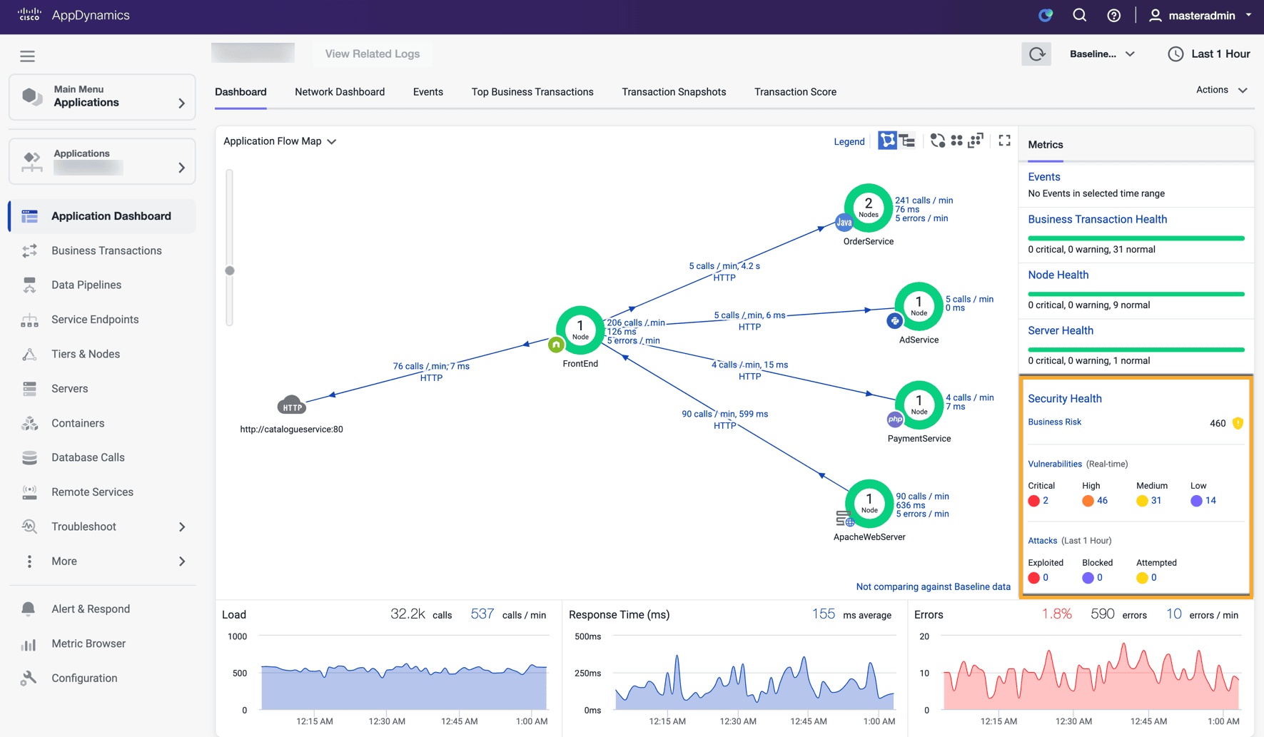 APM Tool: Appdynamics