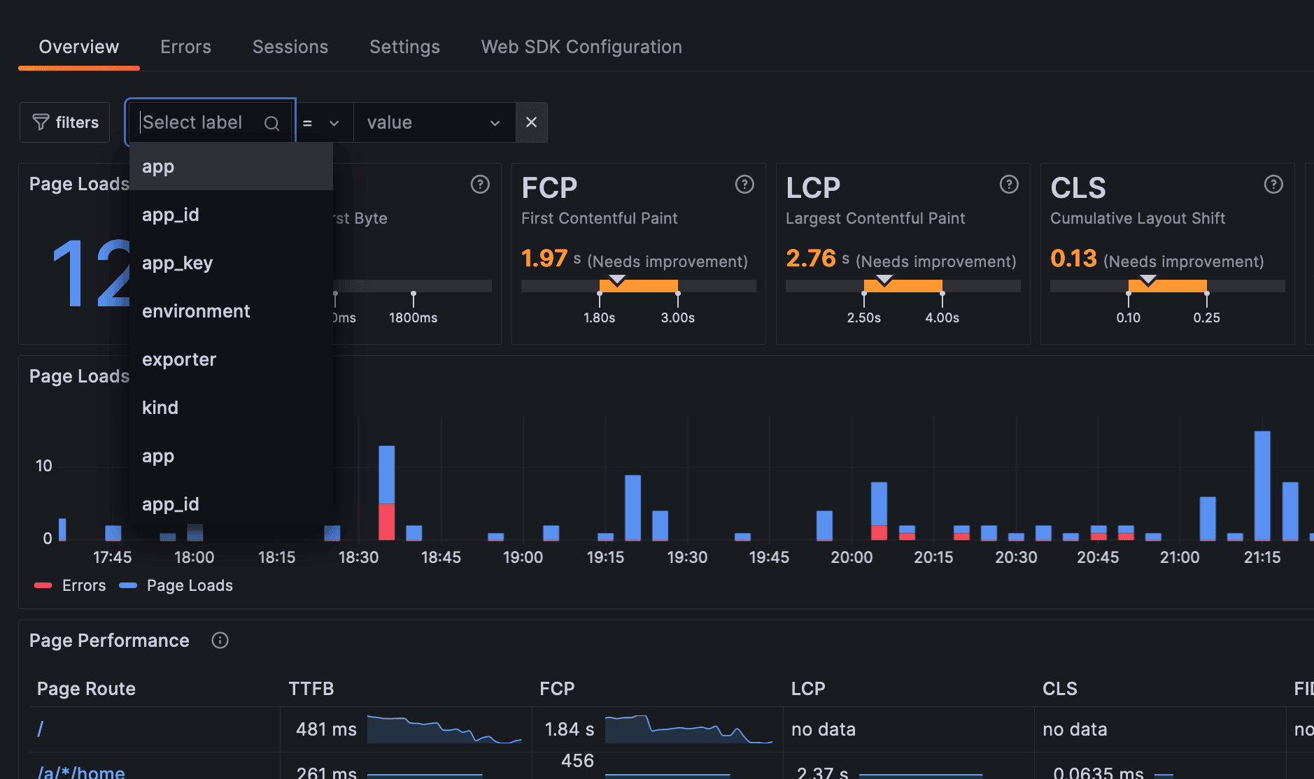 APM Tool: Grafana