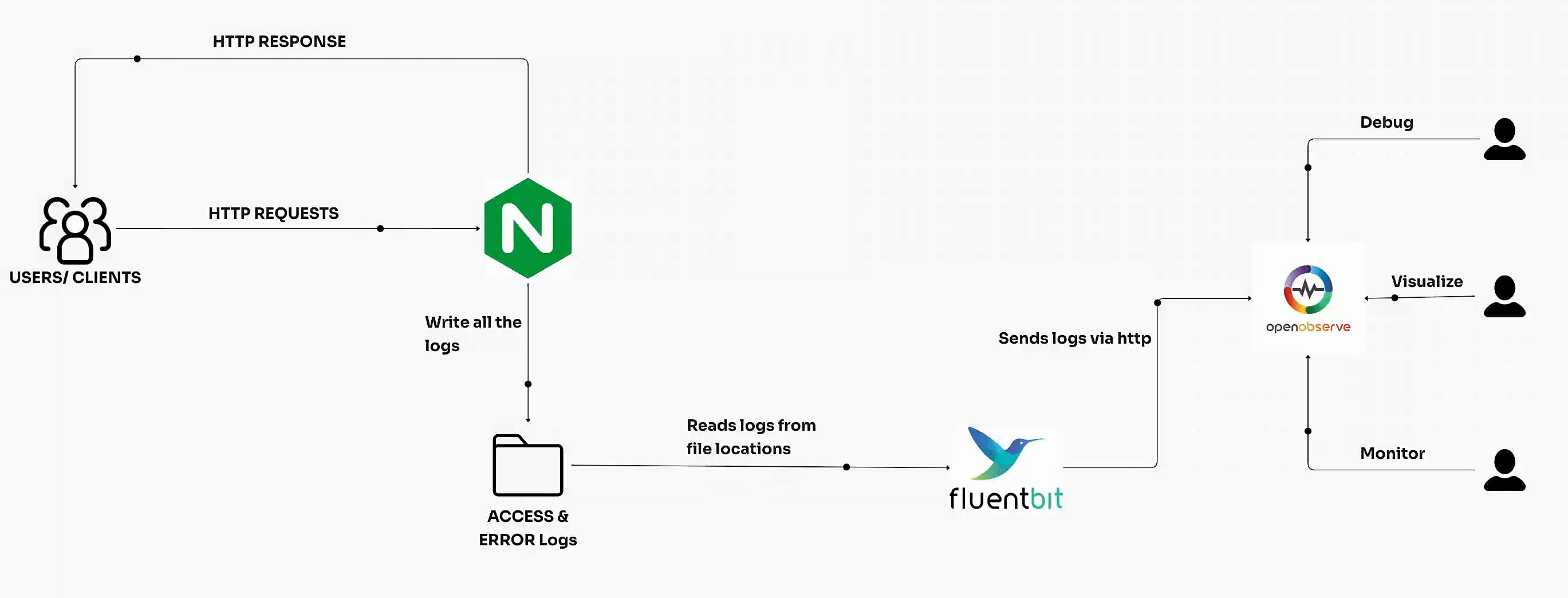 How to Monitor Nginx in Real-Time: Step-by-Step Guide for Tracking Logs, Metrics, and Performance Insights