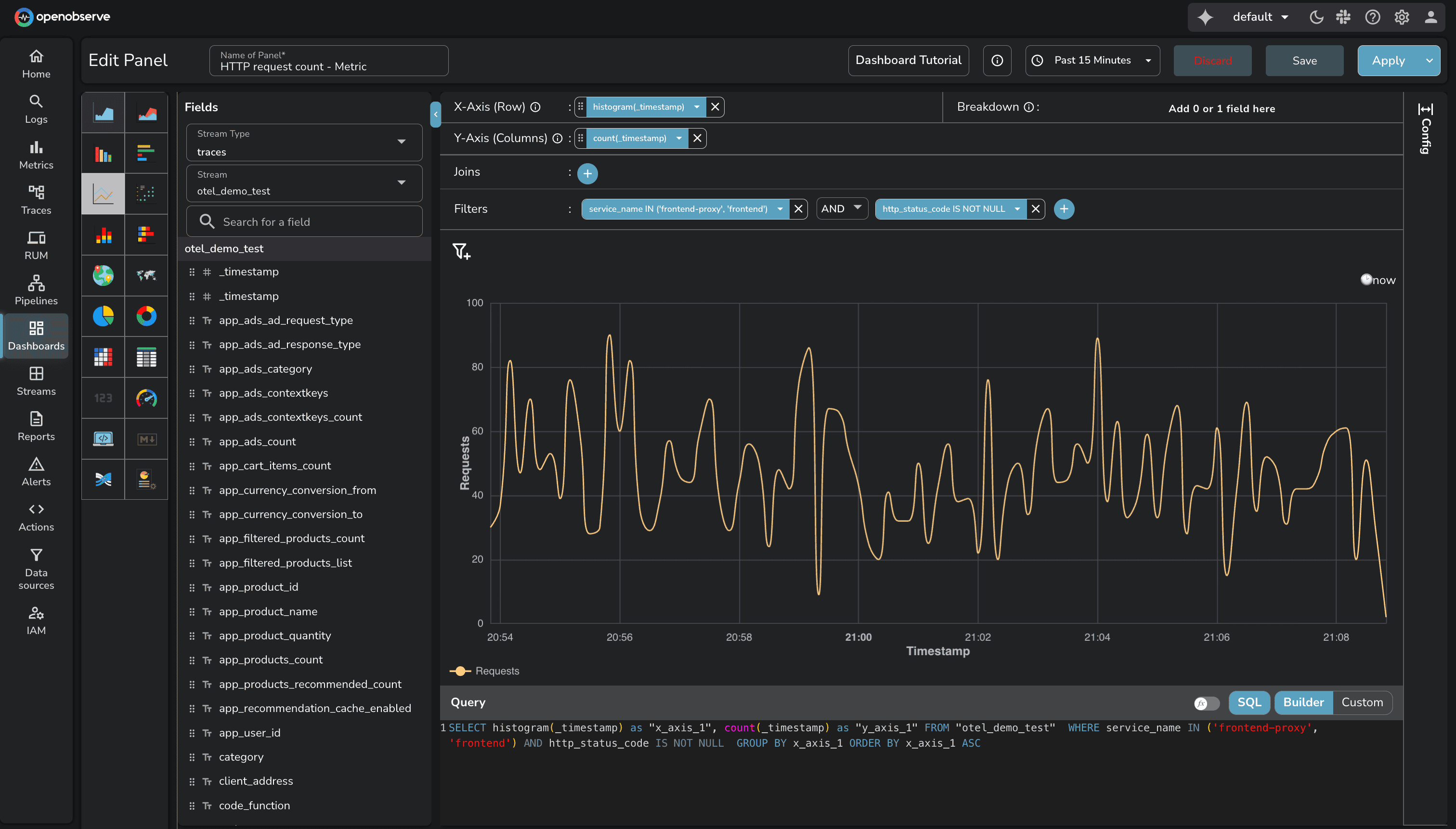OpenObserve dashboard builder interface