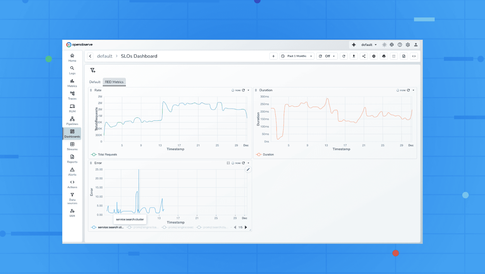 RED Metrics: Monitoring Requests, Errors, and Latency for Microservices