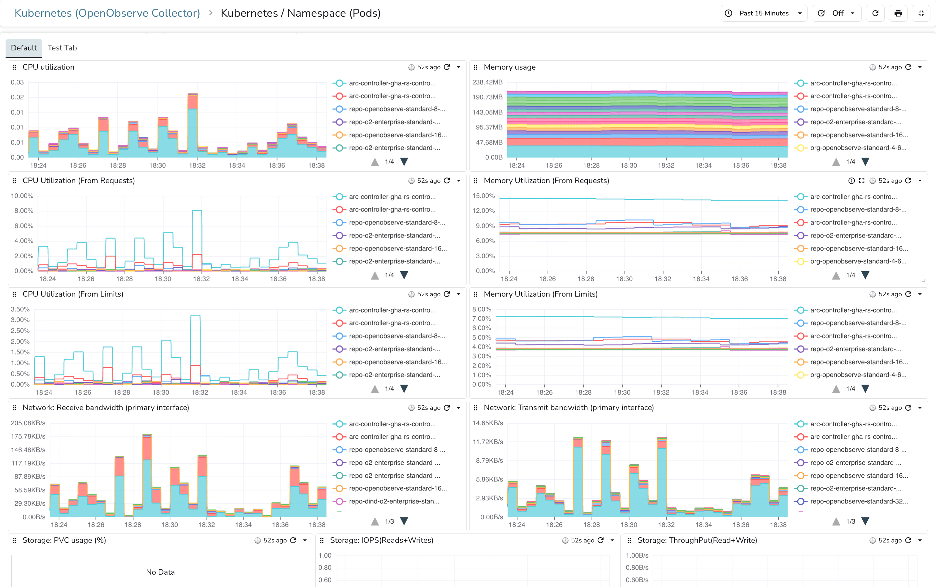 Kubernetes Namespace (Pods) Dashboard