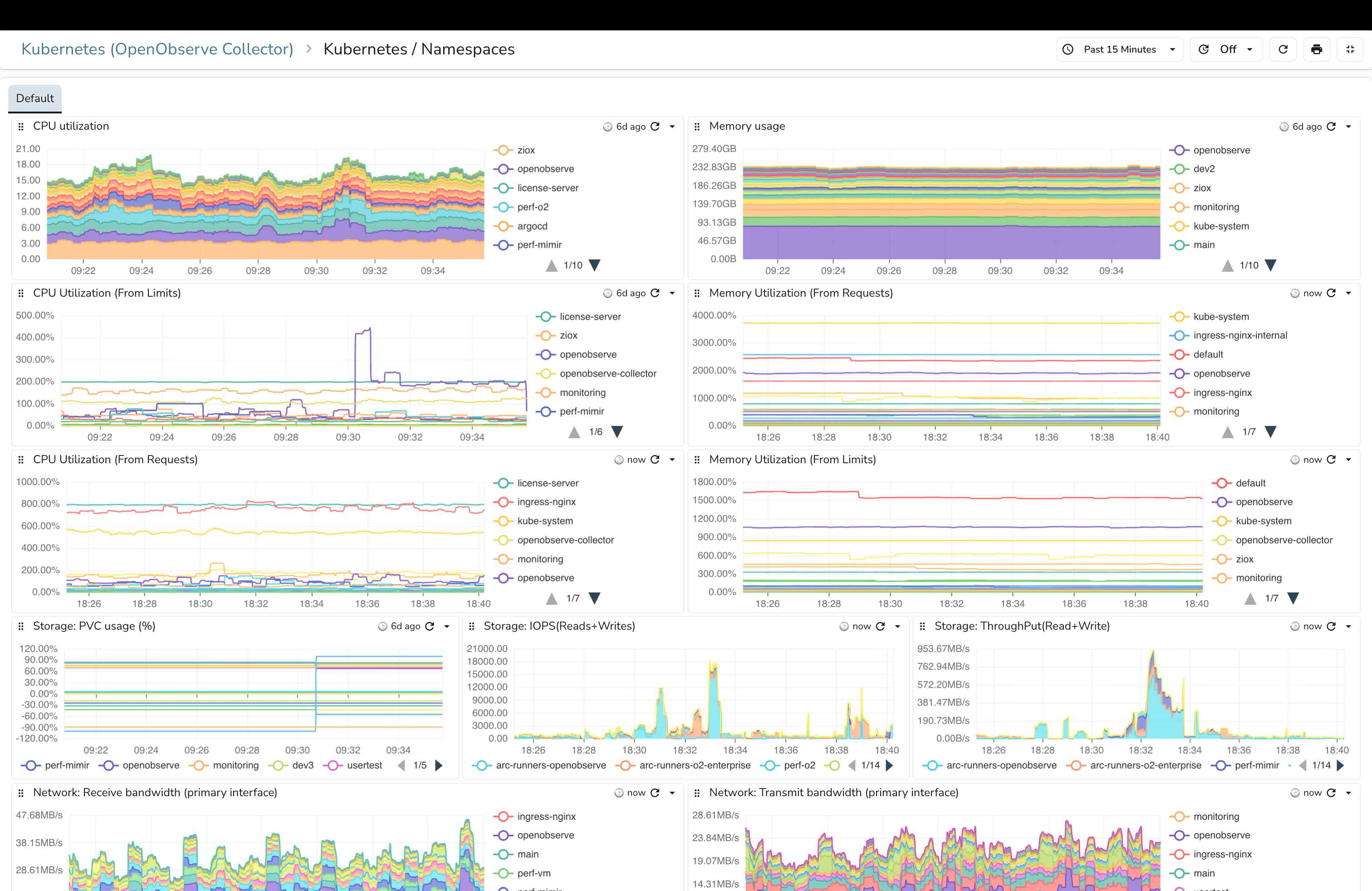 Kubernetes/Namespaces Metrics Dashboard