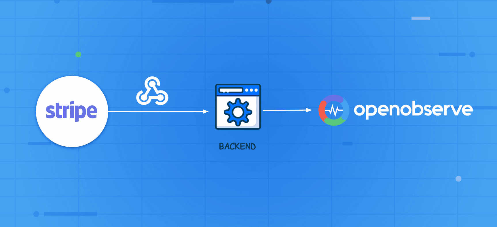 Payment Monitoring with Stripe in OpenObserve