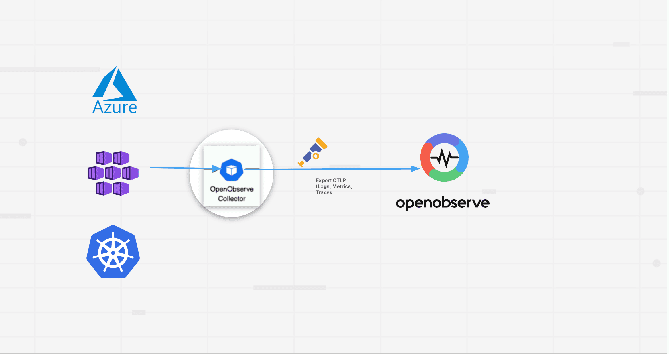  How to Monitor Azure Kubernetes Service (AKS) with OpenObserve: End-to-End Setup