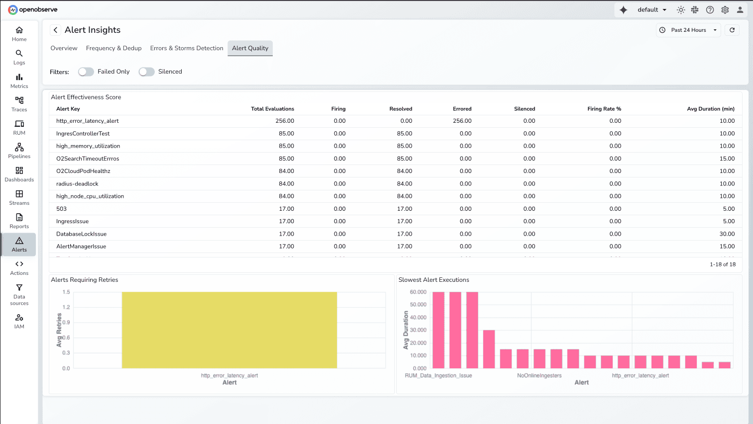 Alert Effectiveness Score UI 
