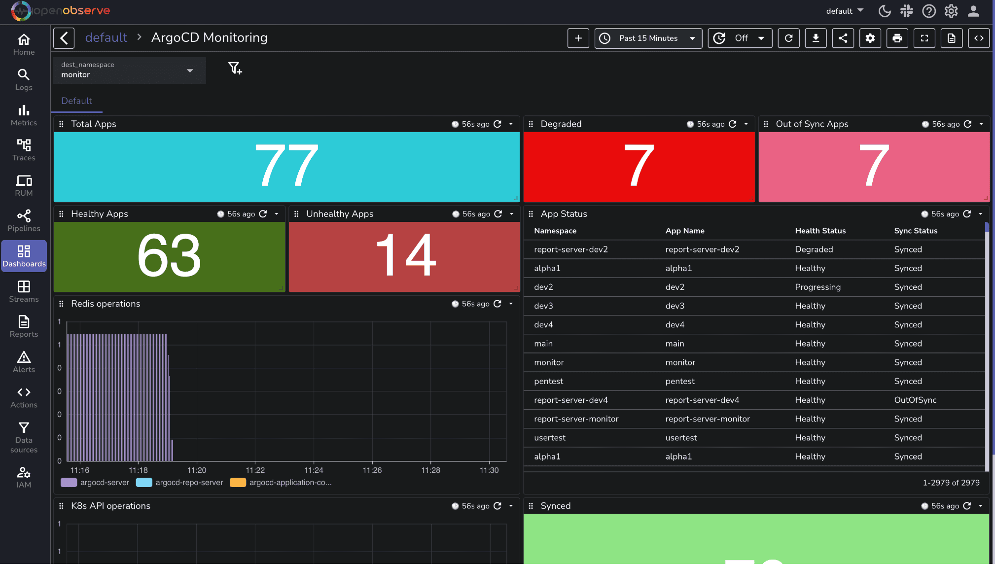 Prebuilt ArgoCD Dashboard