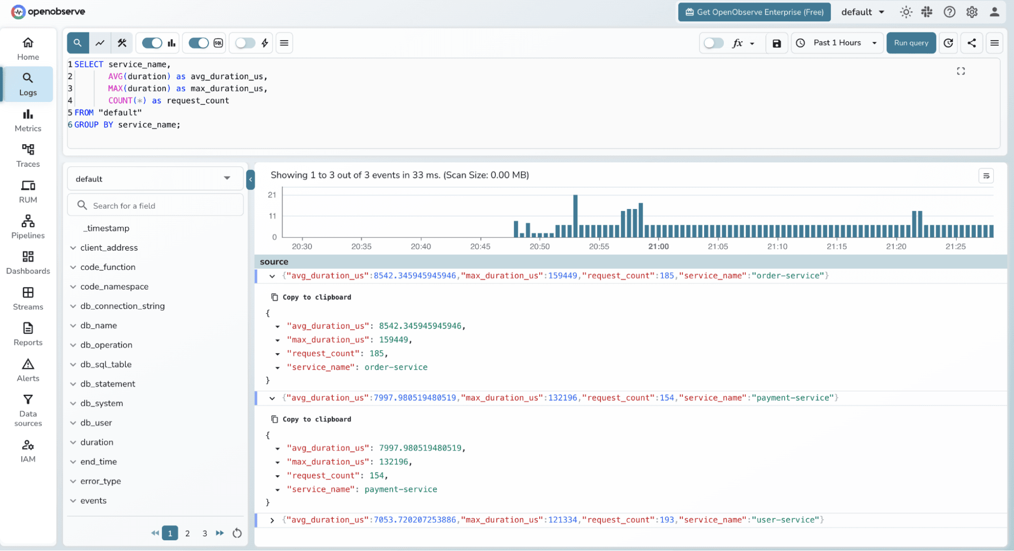 Average latency per service