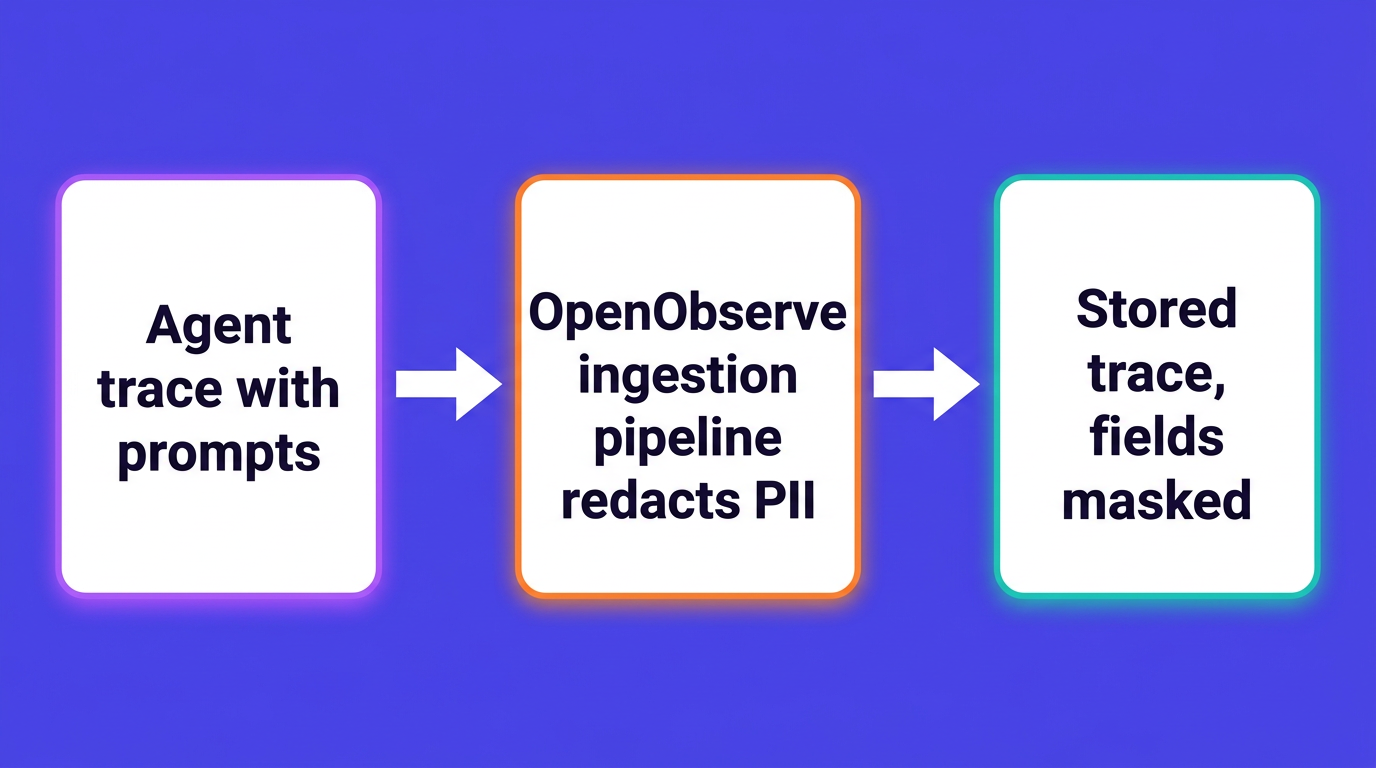 Redacting PII from agent traces in an OpenObserve ingestion pipeline before storage