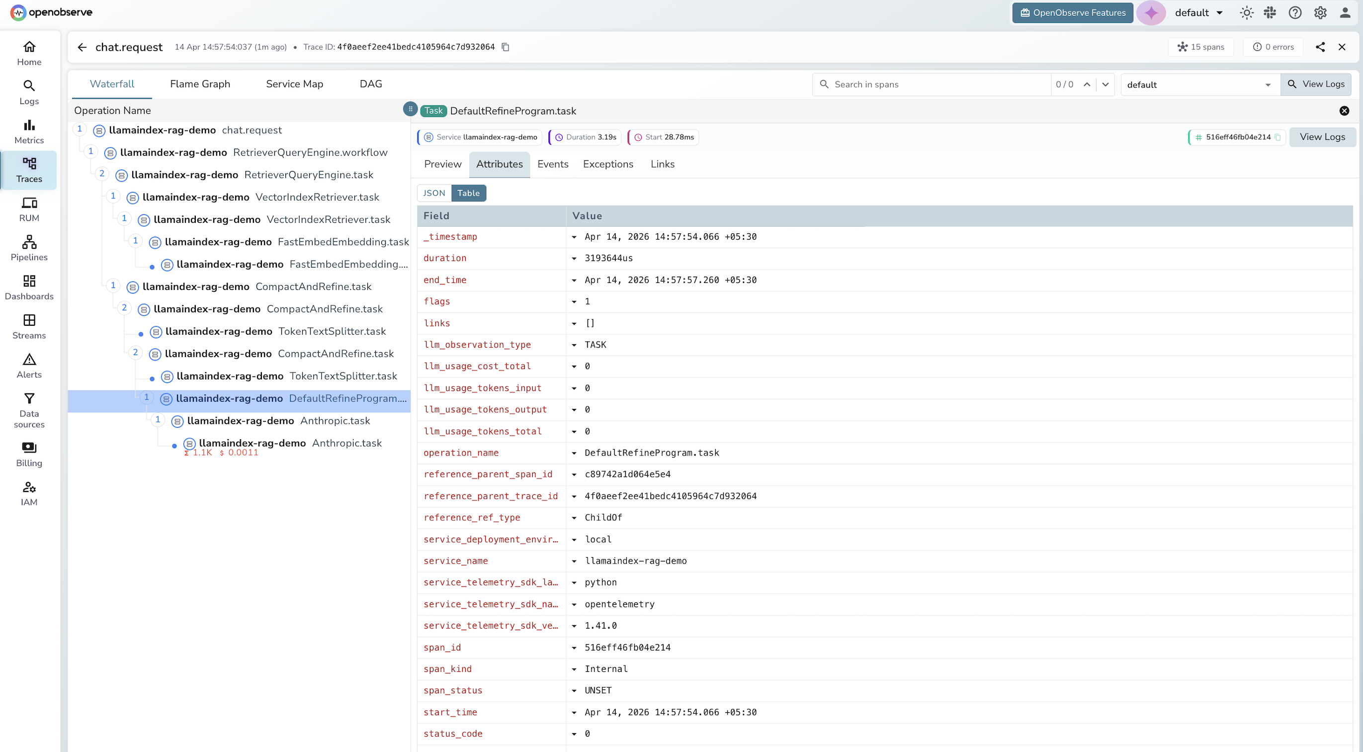OpenObserve span attributes panel showing gen_ai fields for an Anthropic LLM call