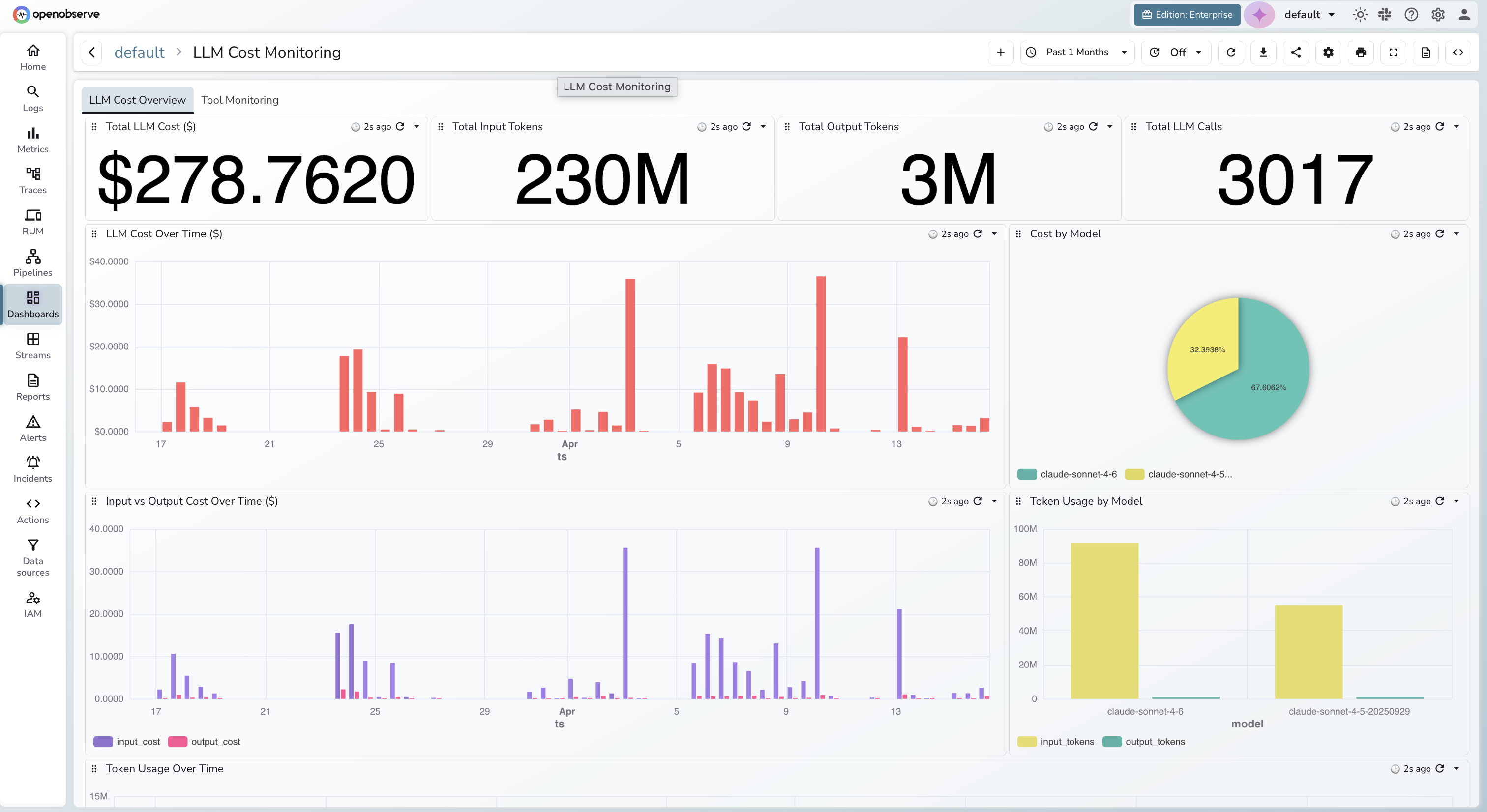 Cost Monitoring Dashboard
