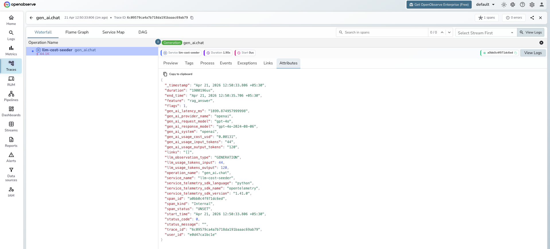 OpenTelemetry GenAI semantic convention attributes attached at each stage of an LLM request