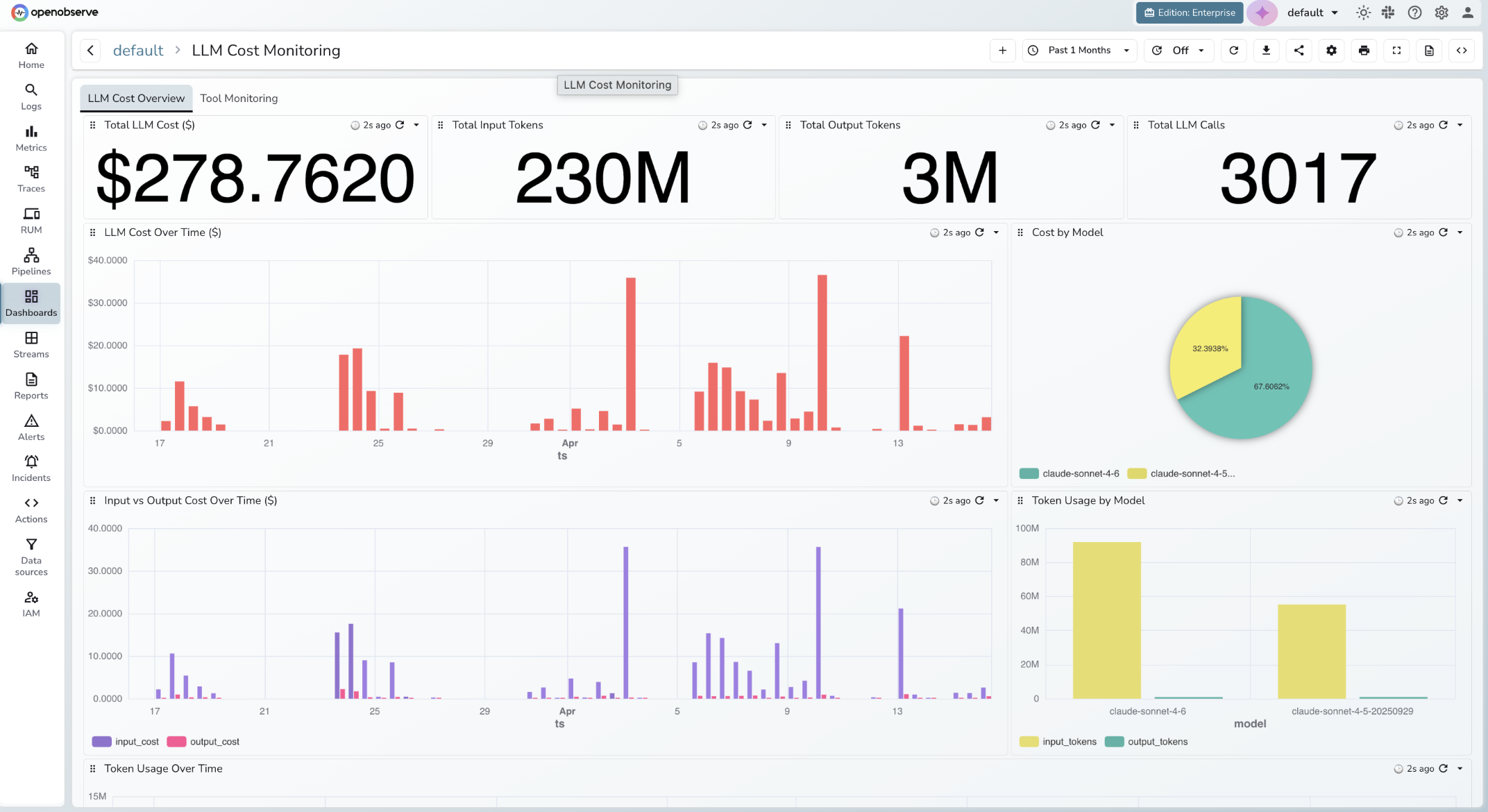 LLM Cost Monitoring dashboard in OpenObserve showing total cost, token usage, cost by model, and input vs output cost over time
