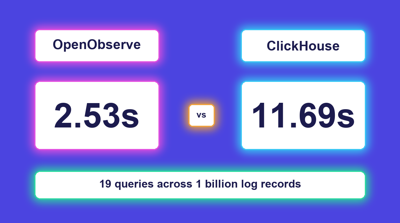 OpenObserve vs ClickHouse: One Billion Log Records