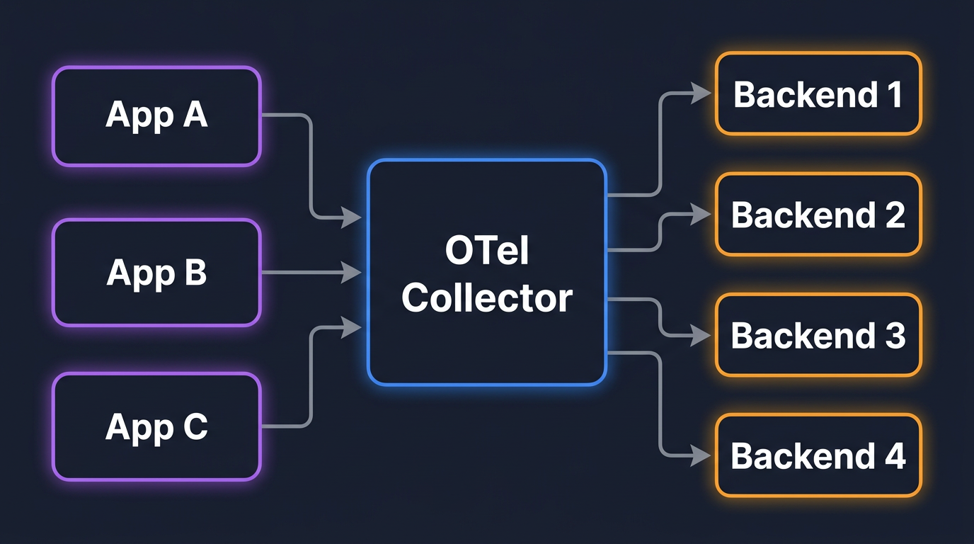 What Backends Support OpenTelemetry (OTLP)? A Complete Guide