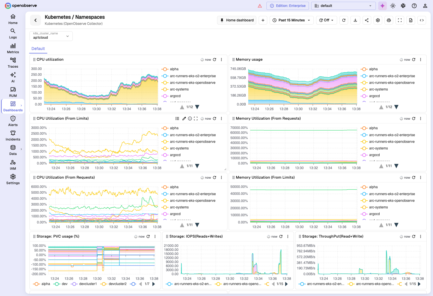 A dashboard open in view mode, with the header button reading 