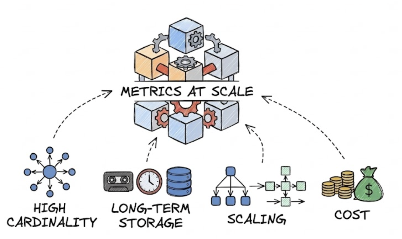 Why Teams Are Seeking Prometheus Alternatives