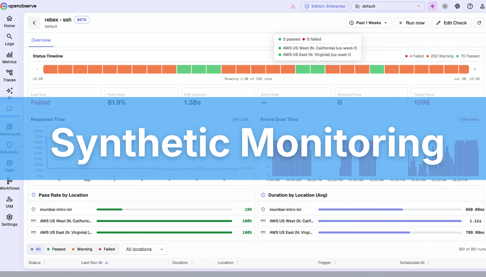 Let's Get Proactive! Synthetic Monitoring Is Here