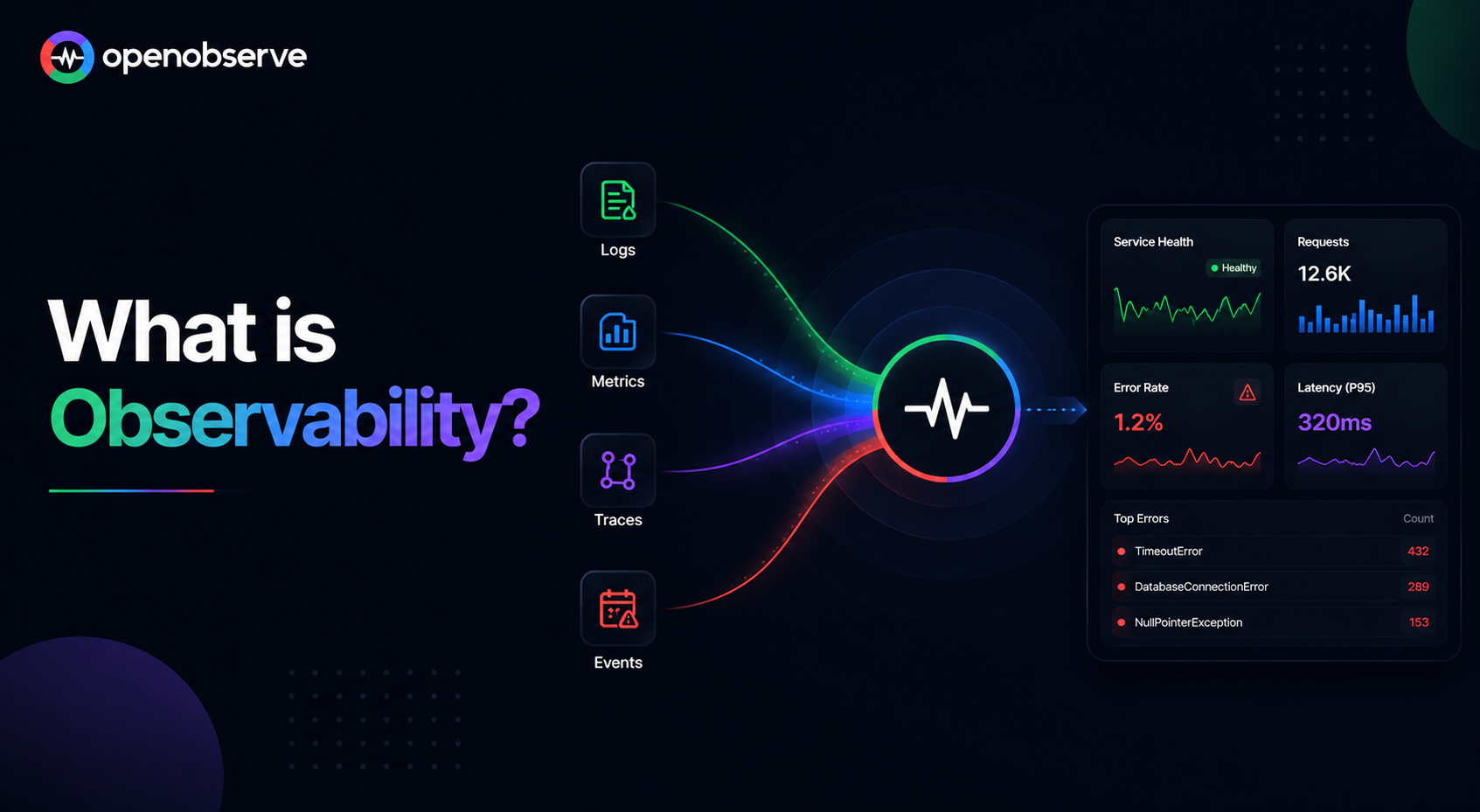 What Is Observability? The Complete 2026 Guide