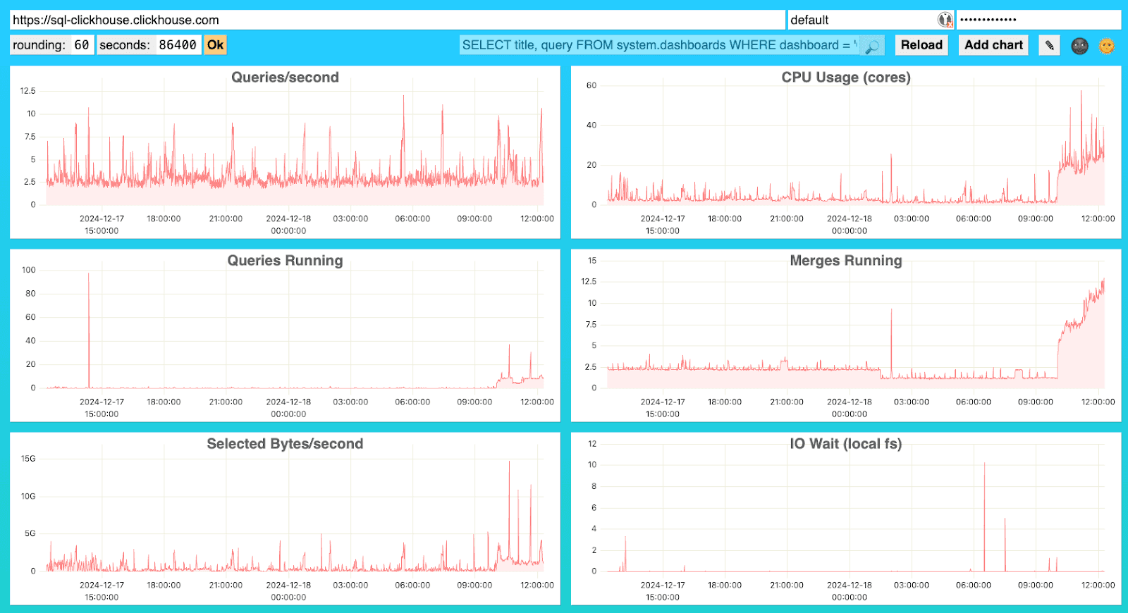 ClickHouse Query Performance