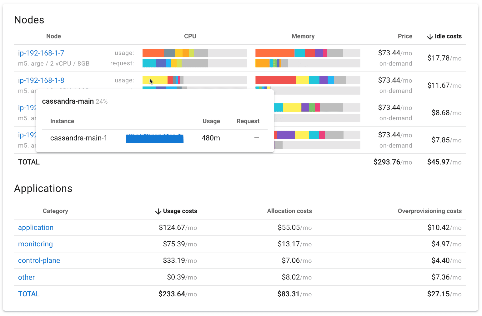 OpenSource Application Monitoring tool : Coroot