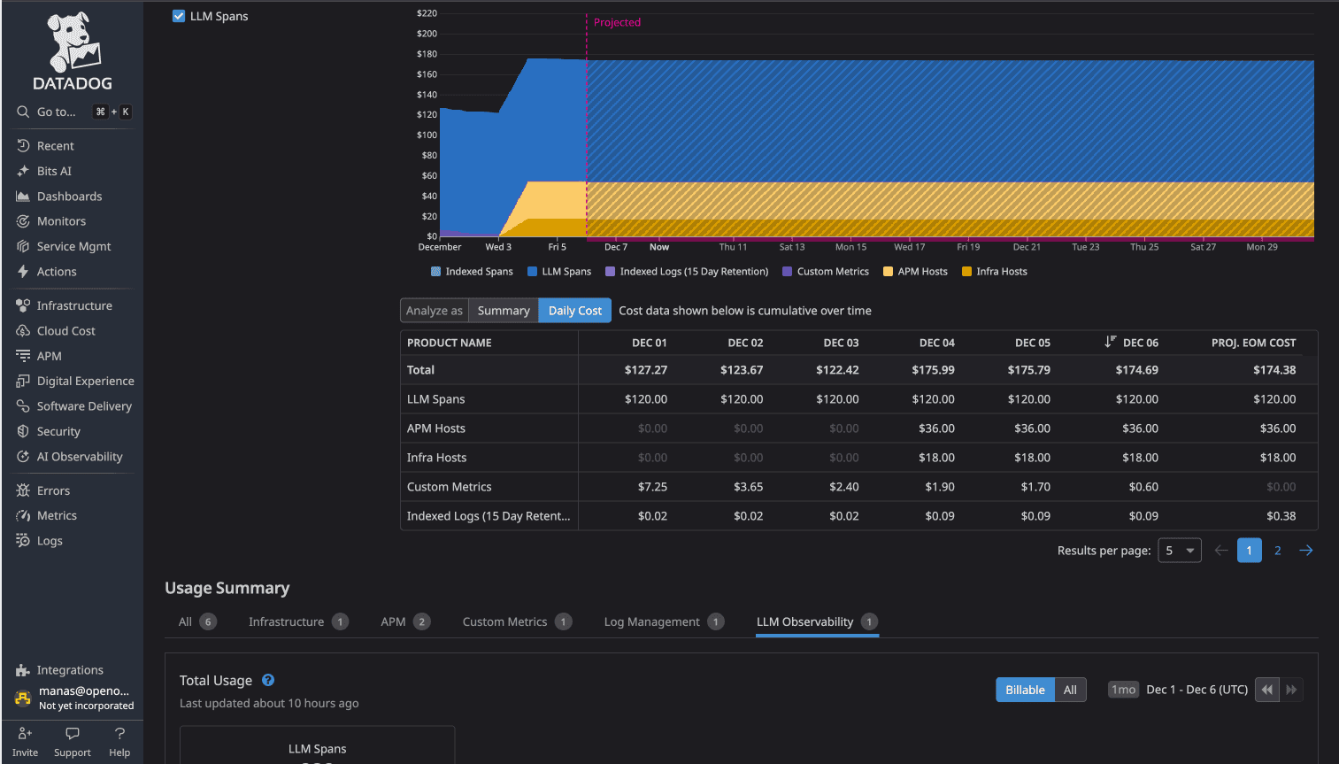 Datadog Cost and Usage Dashboard