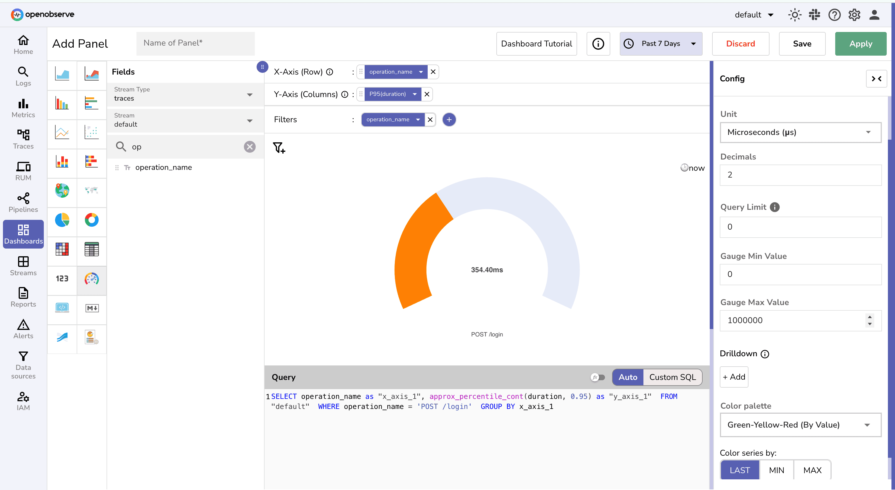 Creating gauge chart to check SLO compliance in OpenObserve Dashboard