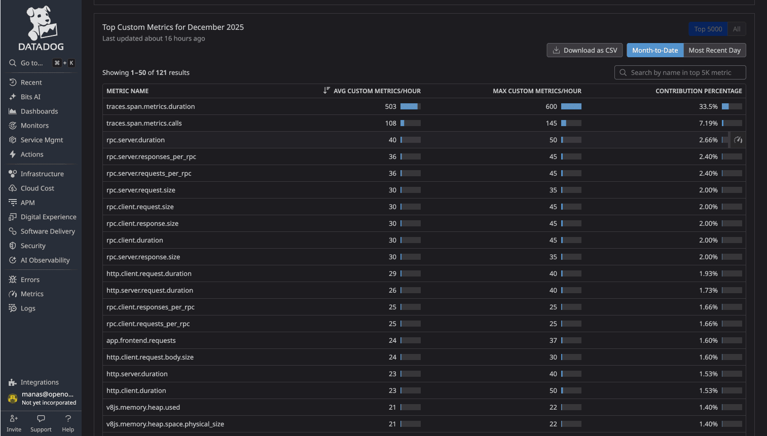 DataDog custom metrics showing 112 auto-generated metrics