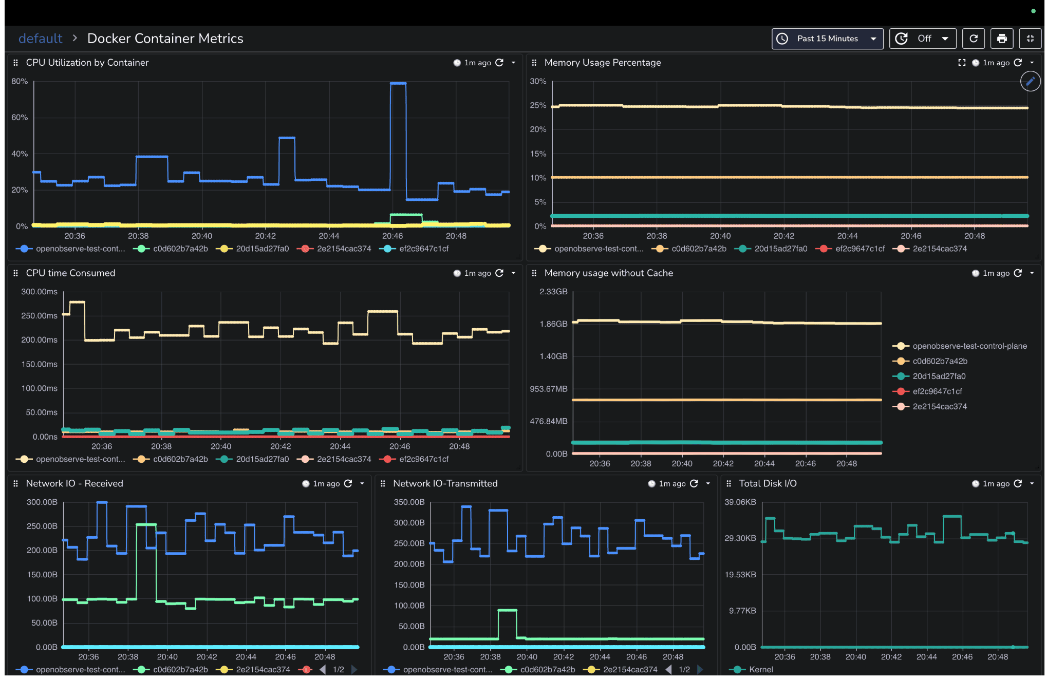 Prebuilt Docker Metrics Dashboard