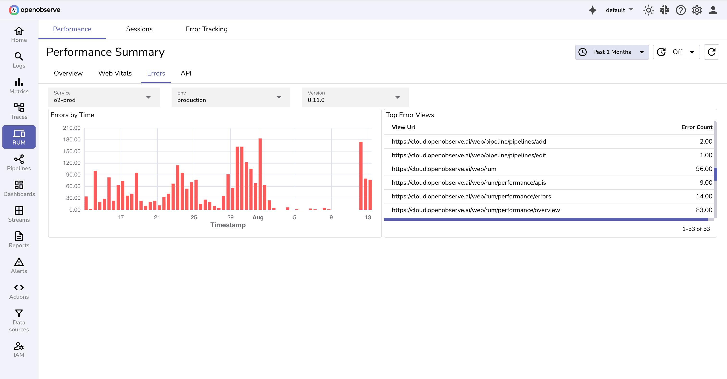 Error Overview for Frontend Monitoring in OpenObserve