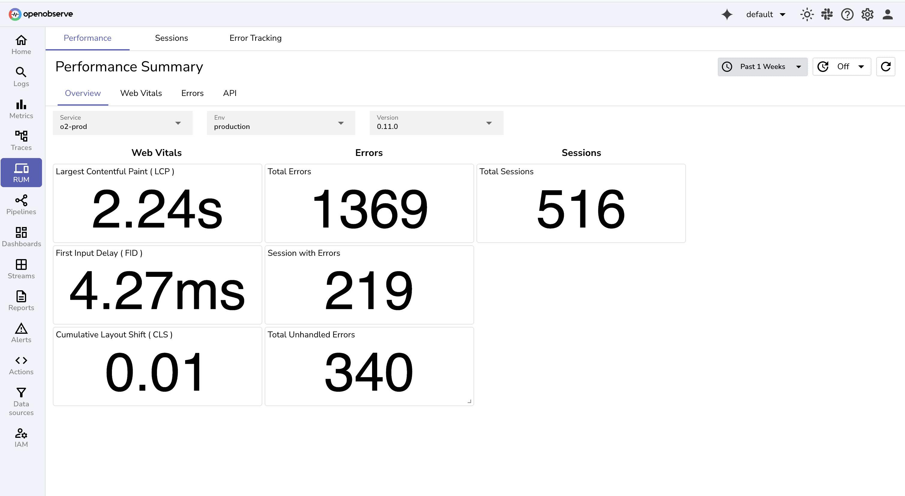 Performance Monitoring Dashboard in OpenObserve