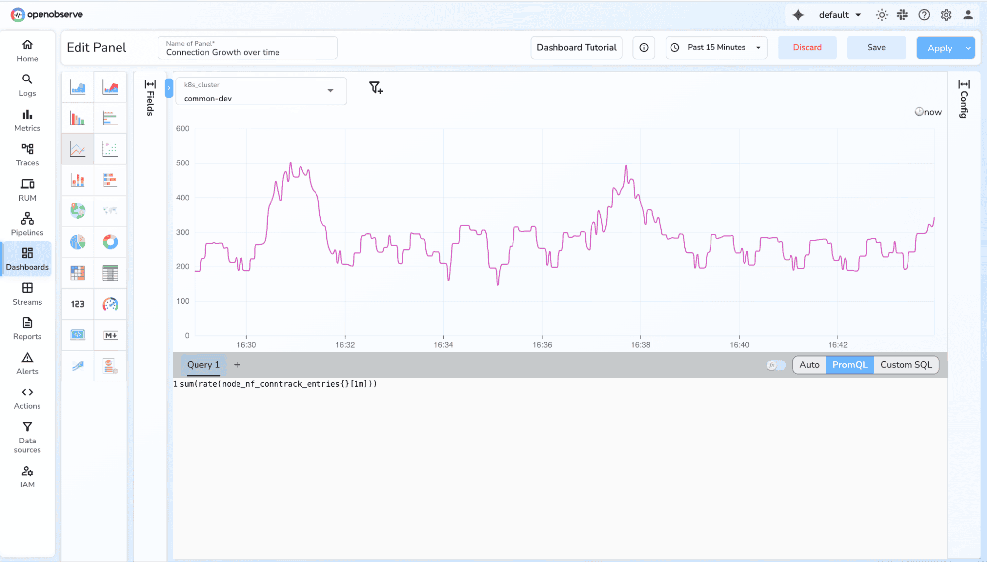 Total throughput - Promethues metric