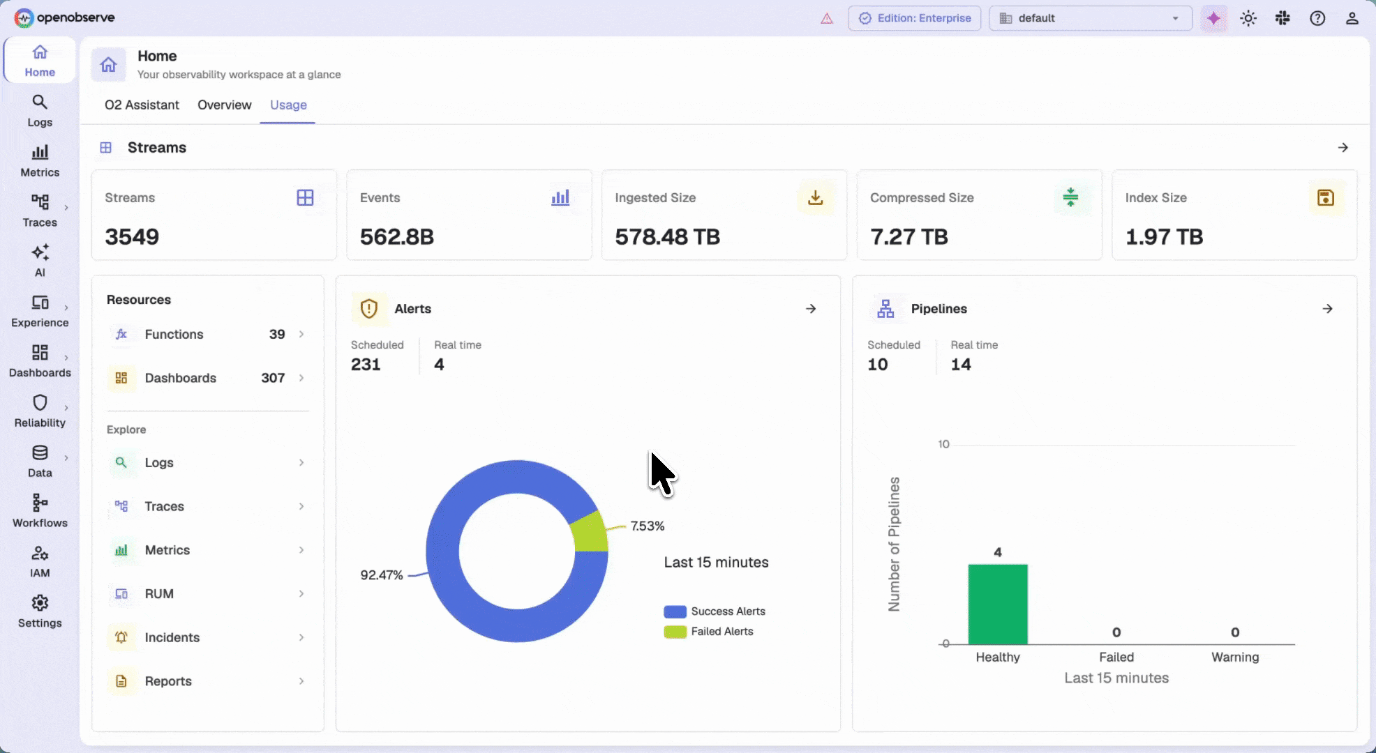 Frontend / real user monitoring dashboard in OpenObserve