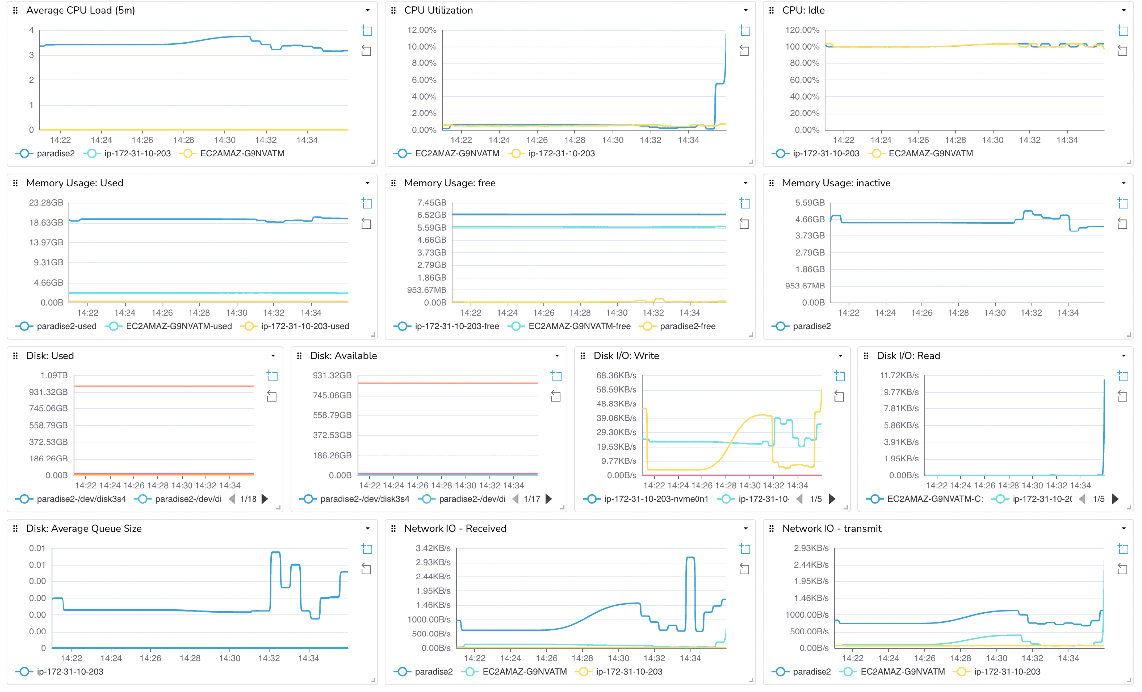 Prebuilt Host Metrics Dashboard