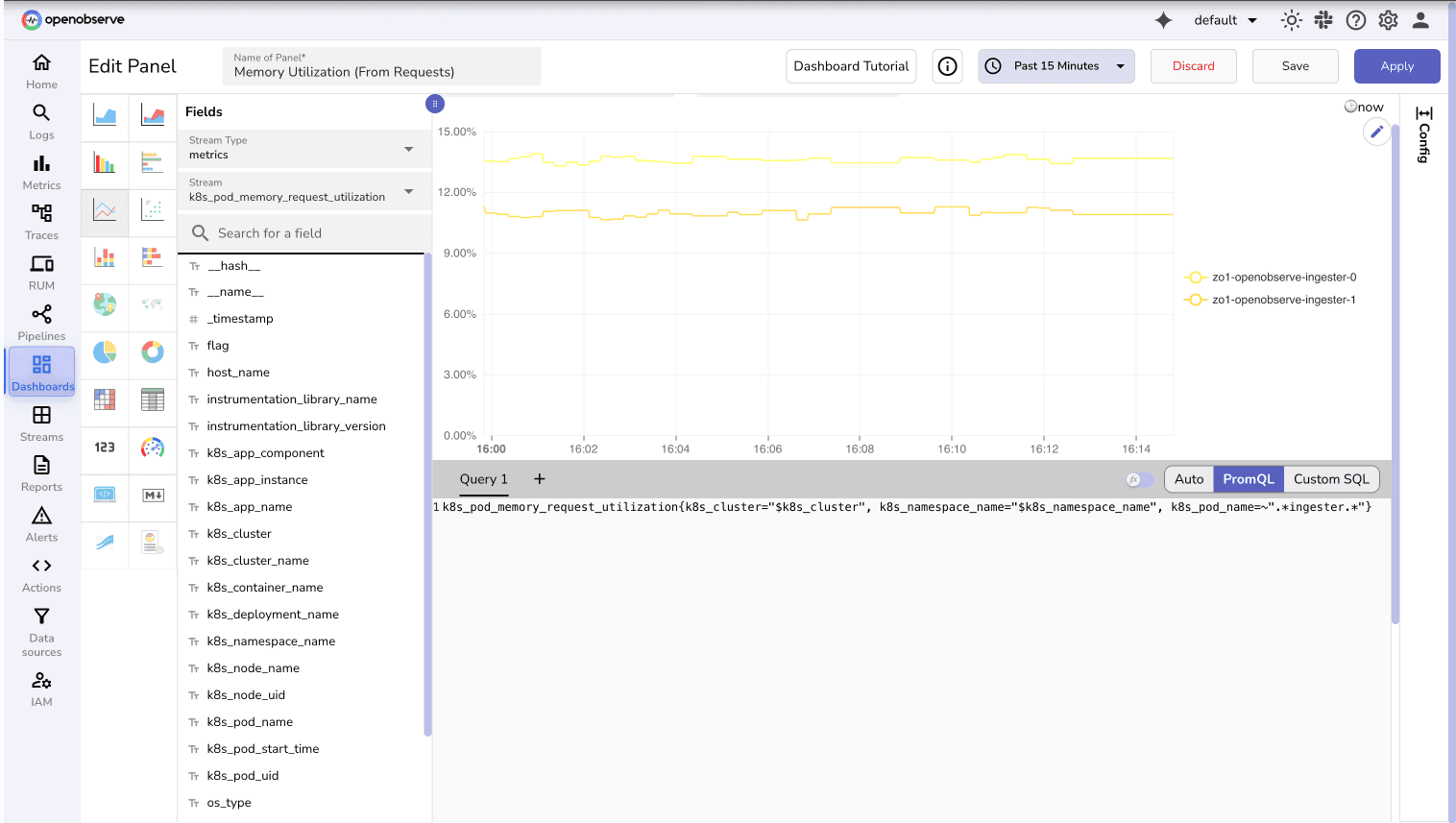 Memory Utilization Panel in OpenObserve
