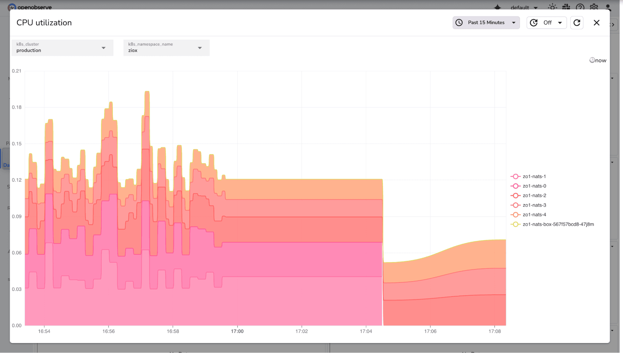 NATS pods CPU utilization panel