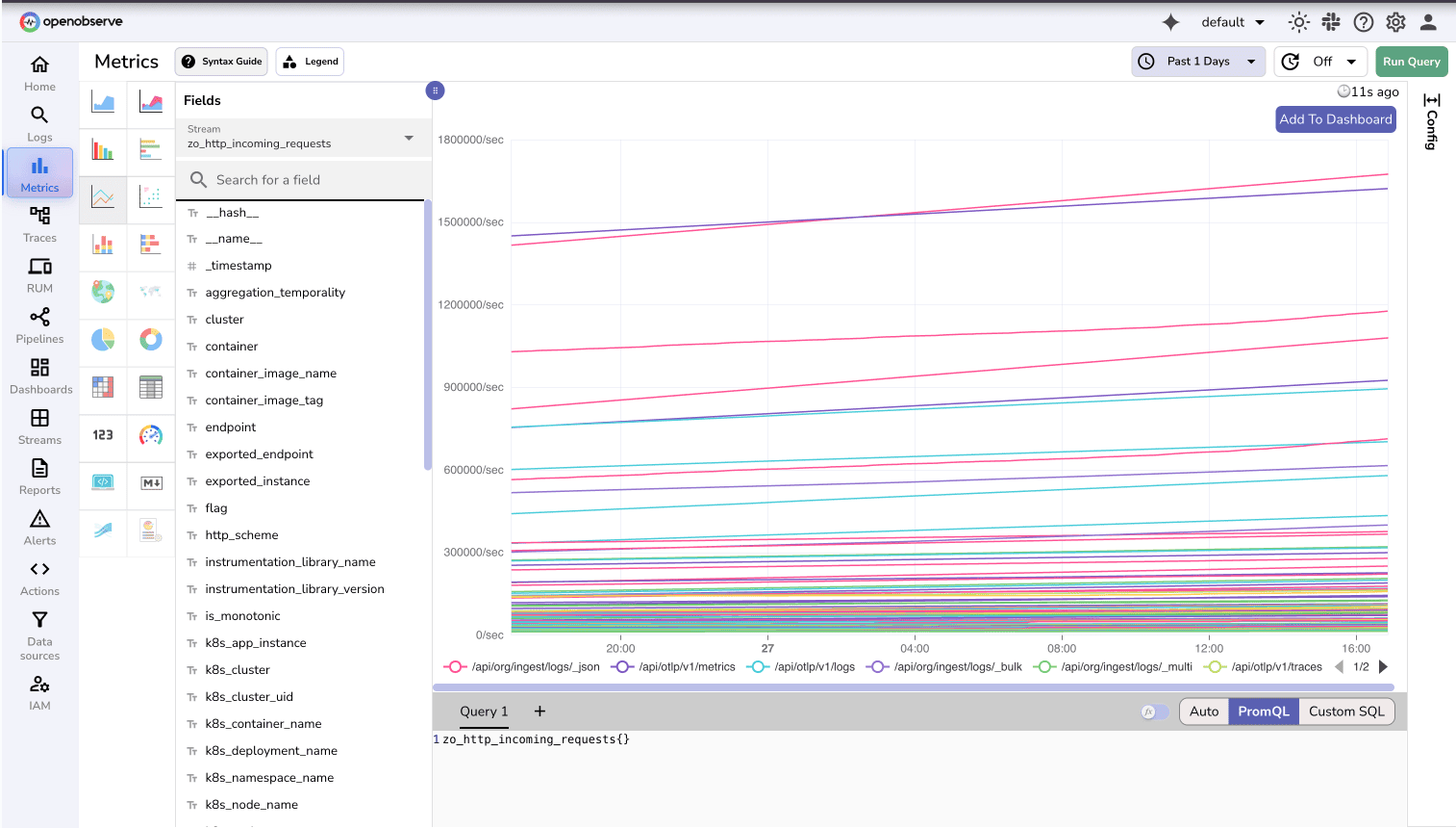 Internal metric visualize metrics UI