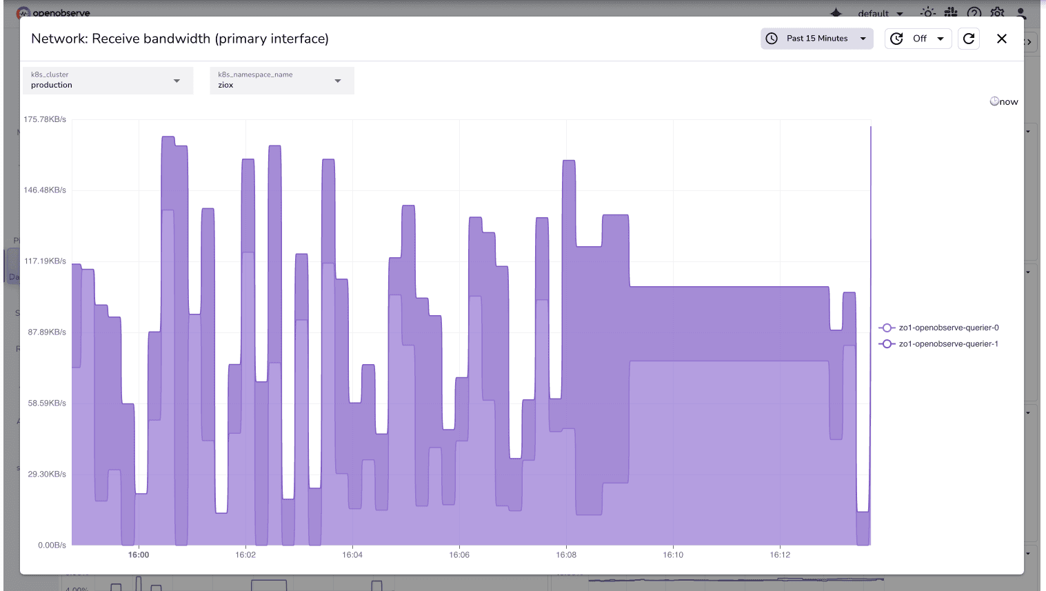 Network bandwidth monitoring panel in OpenObserve