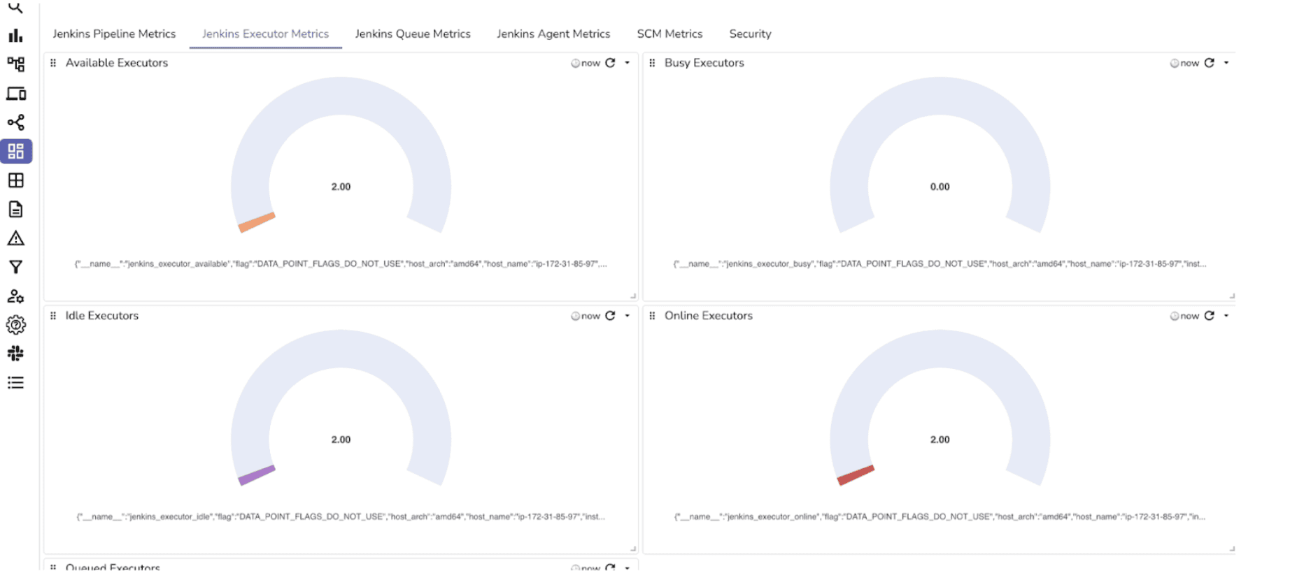 Prebuilt Jenkins Metrics Dashboard Executor Overview 2 of 2