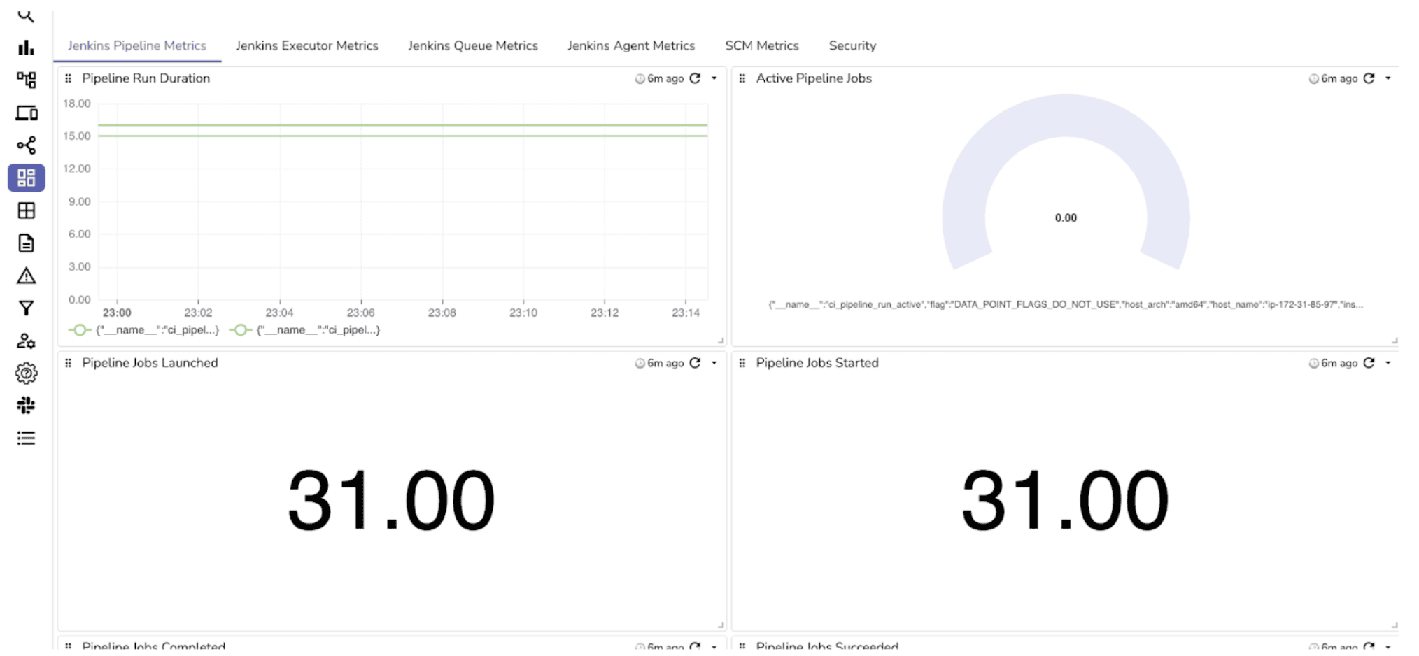 Prebuilt Jenkins Metrics Dashboard Executor Overview 1 of 2