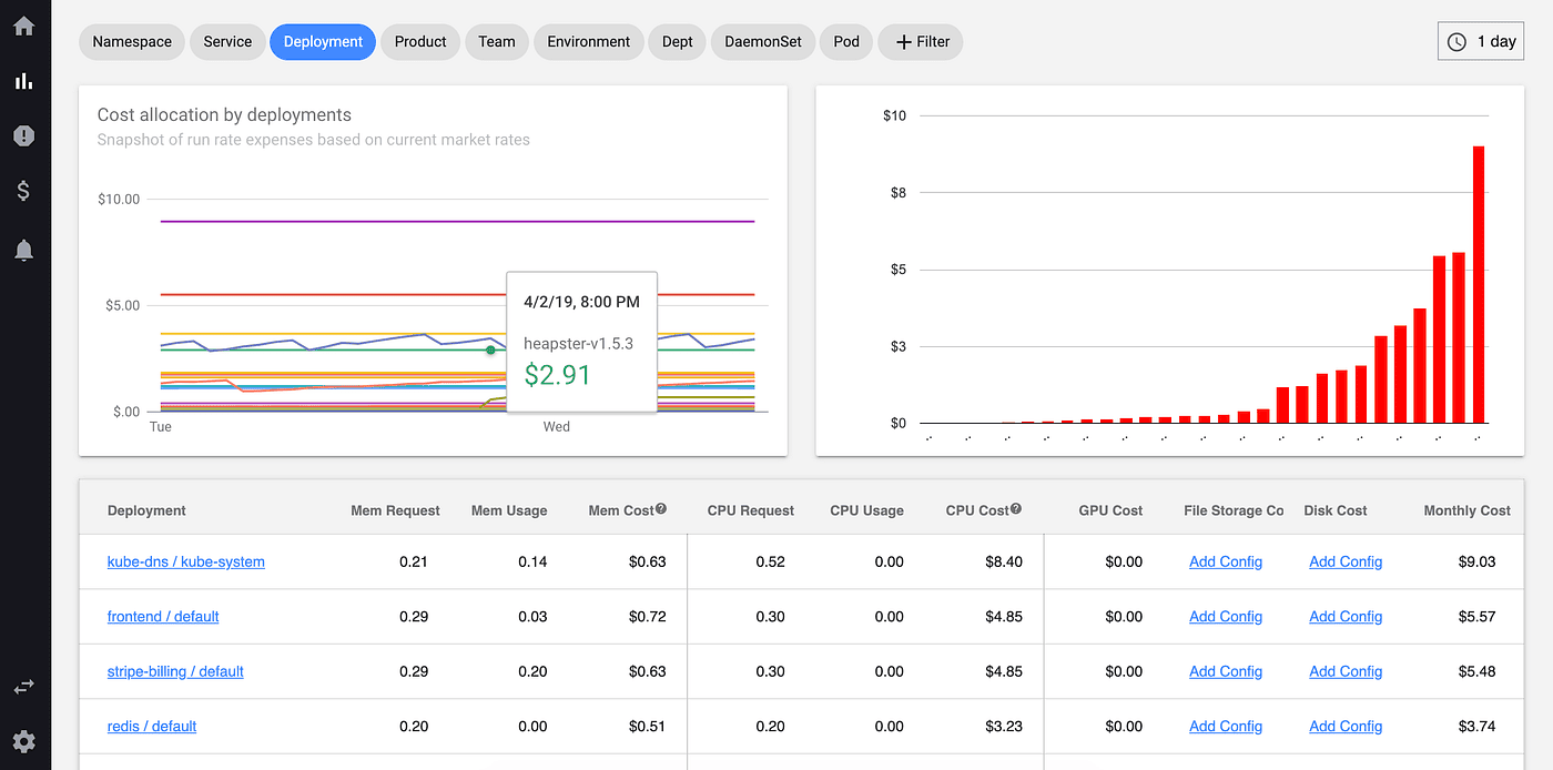 Kubecost for Kubernetes Monitoring: Cost Monitoring & Optimization
