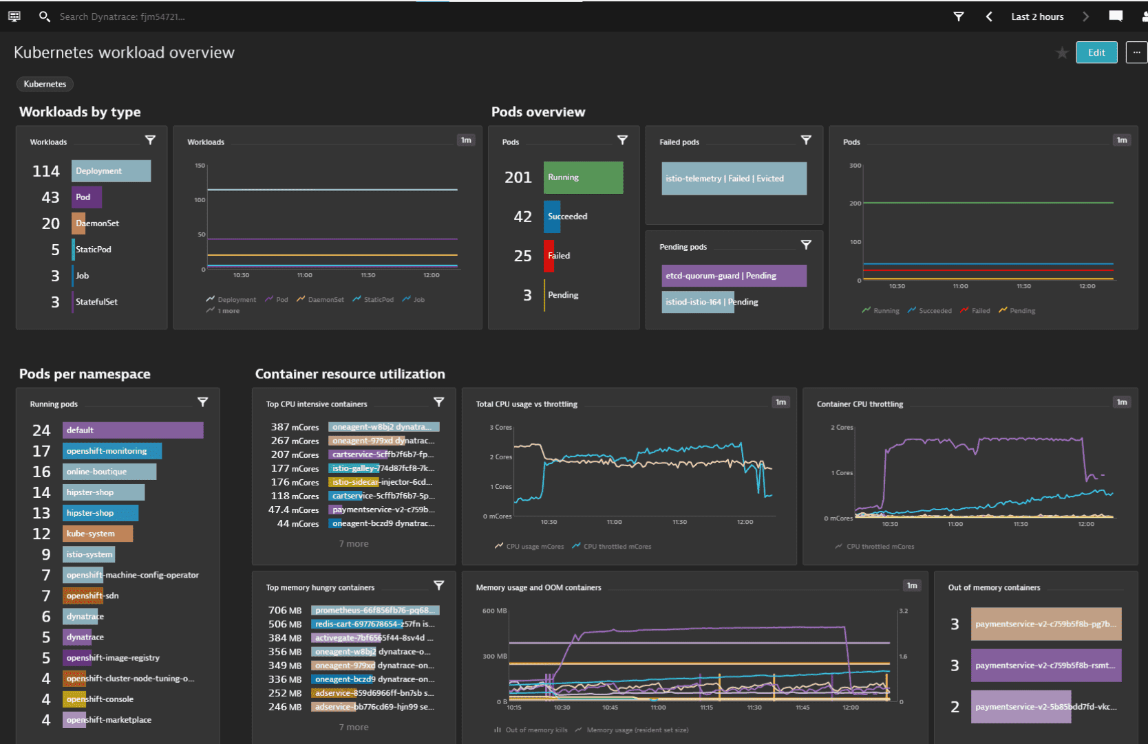 Dynatrace for Kubernetes Monitoring