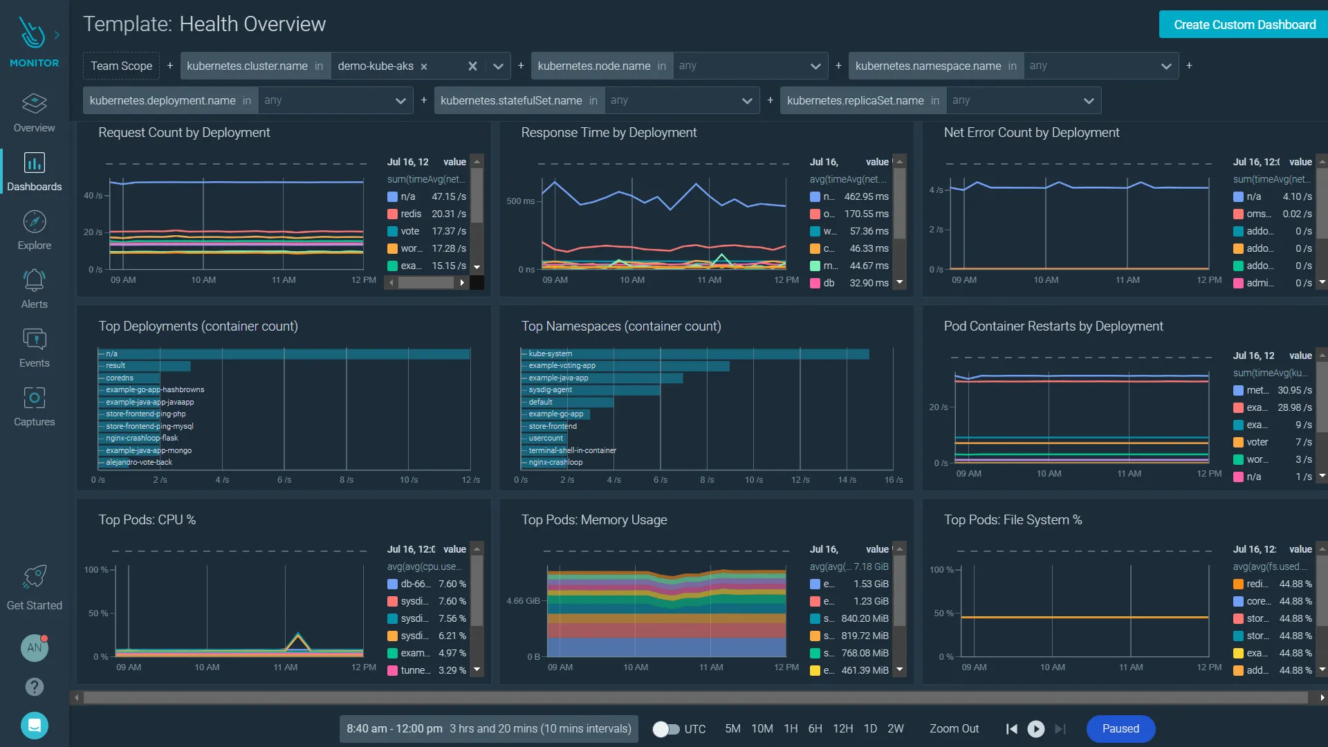 Sysdig for Kubernetes Monitoring: Security-Focused Monitoring