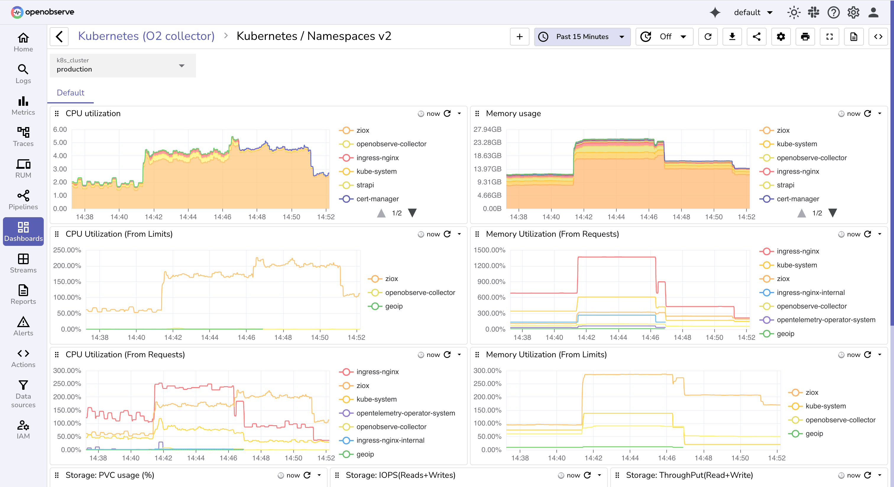 Prebuilt Kubernetes Dashboard