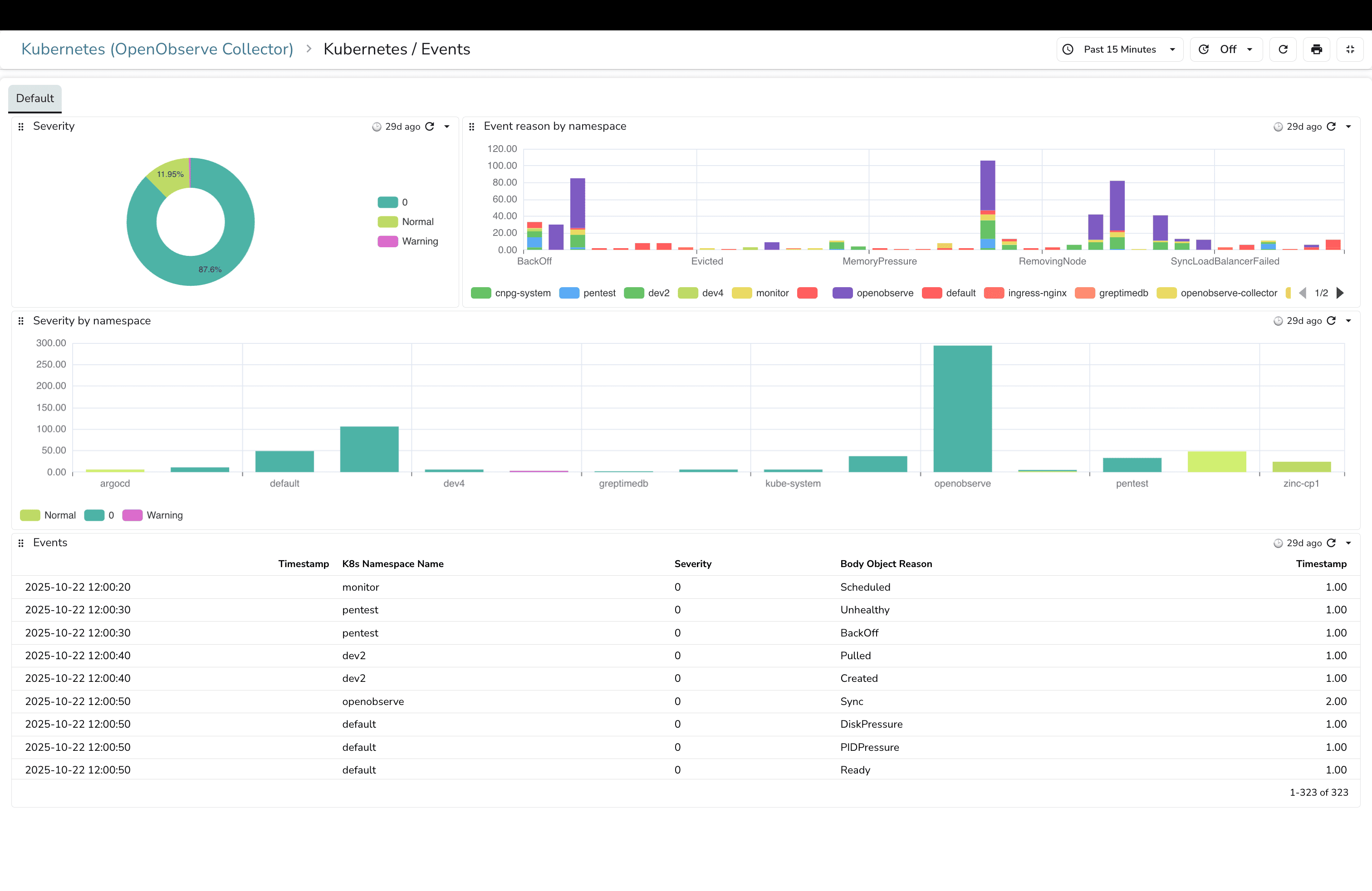 Kubernetes Events Dashboard